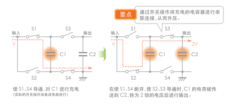 DC-DC转换器分类