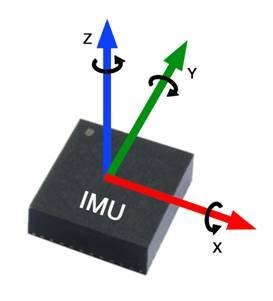 IMU相关资料